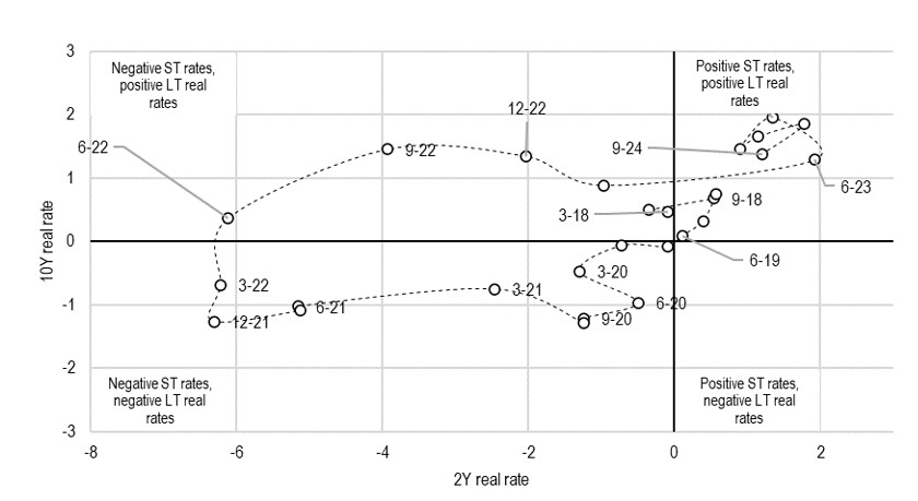 2024.11.13.Taux réels