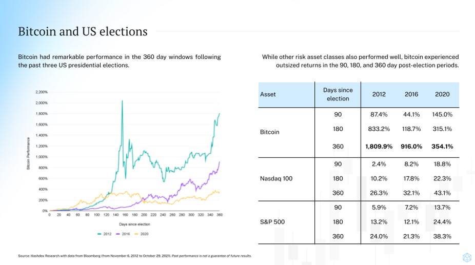 2024.11.14.Bitcoin US elections