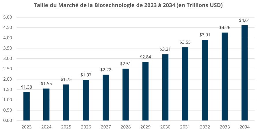 2024.11.14.Marché biotech