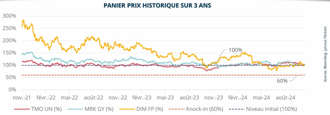 2024.11.14.Panier historique