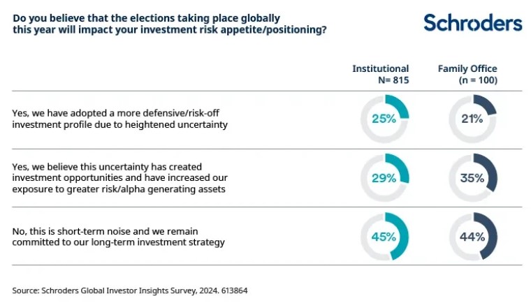 2024.11.18.Elections influence