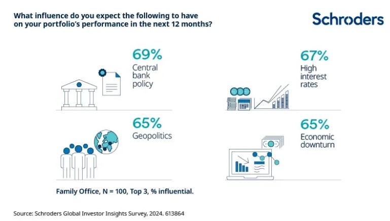 2024.11.18.Influence on portfolios