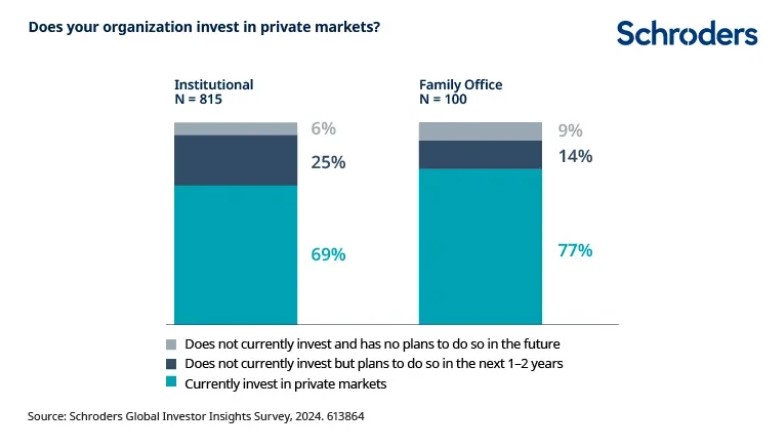 2024.11.18.Private markets