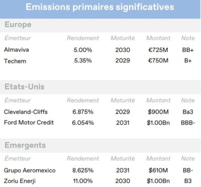 2024.11.20.Emissions primaires