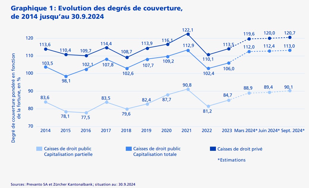 2024.11.21.degré de couverture
