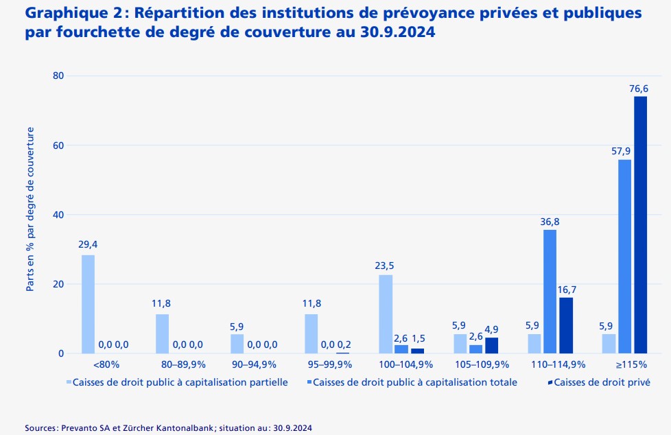 2024.11.21.répartition caisses de pension