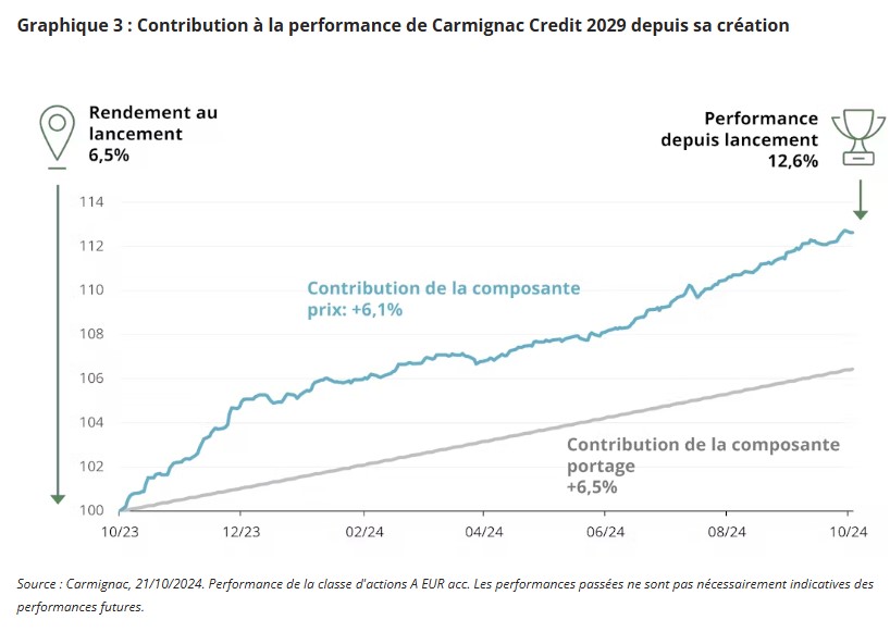 2024.11.25.Contribution à la performance