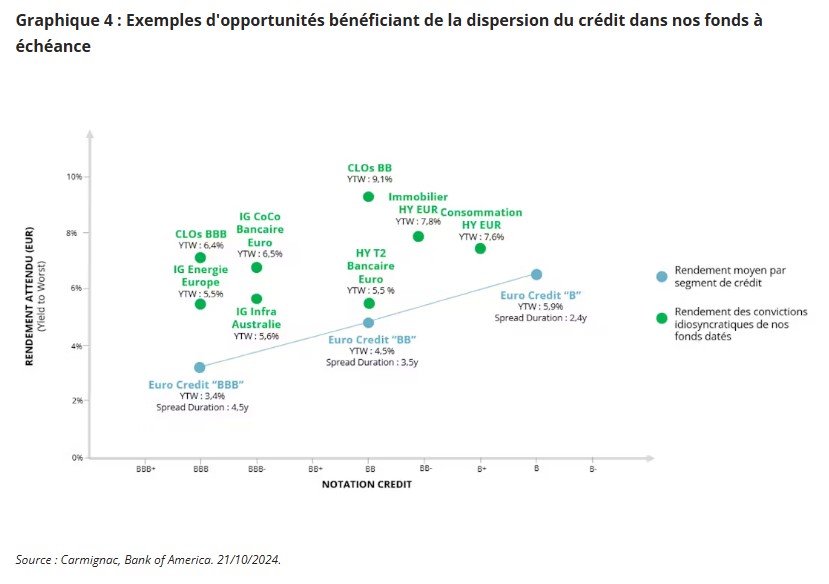 2024.11.25.Exemples d'opportunités