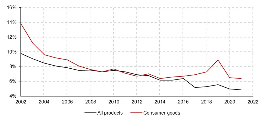 2024.11.27.Droits de douane
