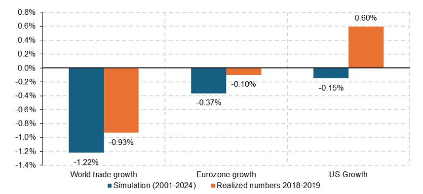 2024.11.27.Hausse prix importation