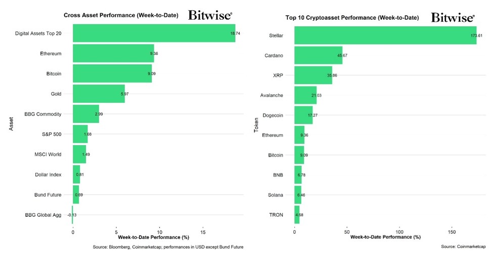 2024.11.27.Performance