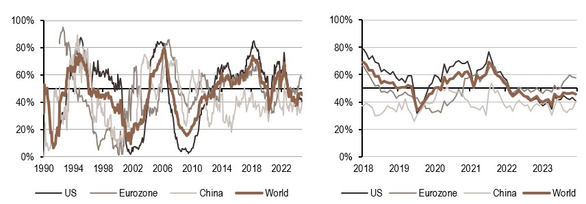 2024.11.27.Politique monétaire