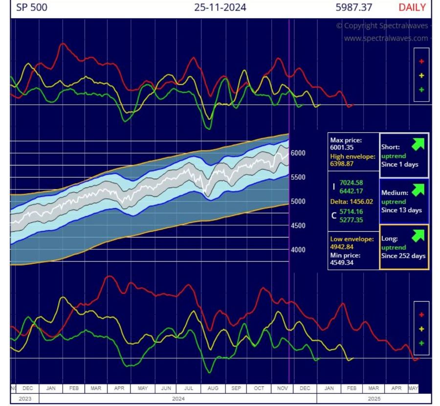 2024.11.27.SP500