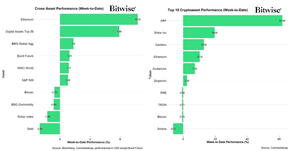 2024.12.04.Performance
