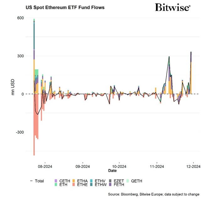 2024.12.04.US spot Ethereum
