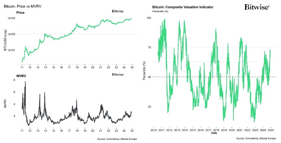 2024.12.05.Bitcoin vs MVRV