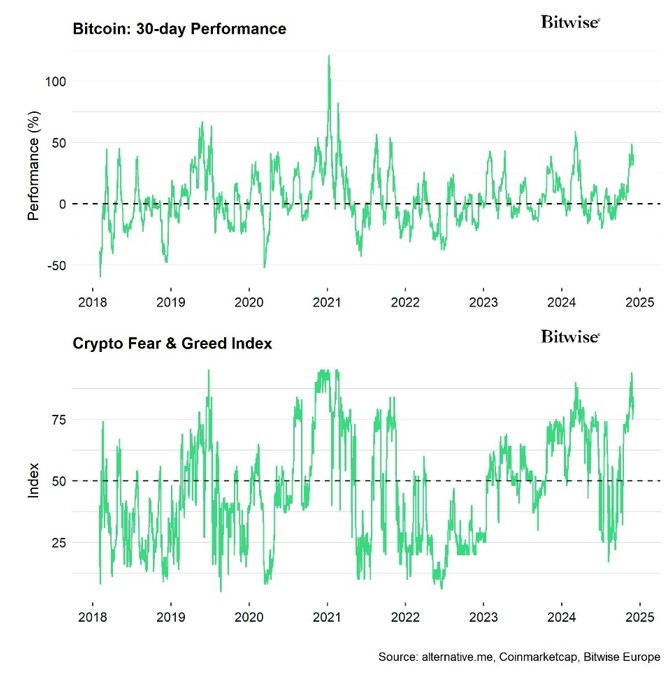 2024.12.05.Crypto Fear and Greed index