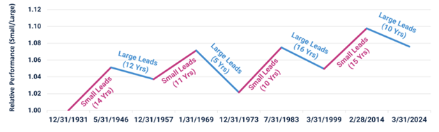 2024.12.05.Cycle marché