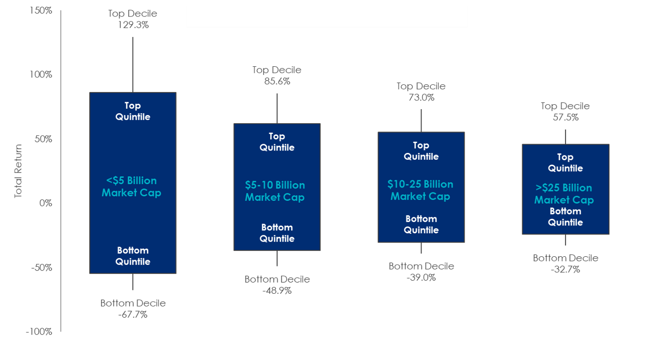 2024.12.05.Dispersion