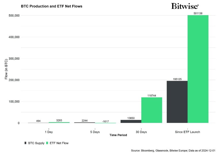 2024.12.05.ETF flows