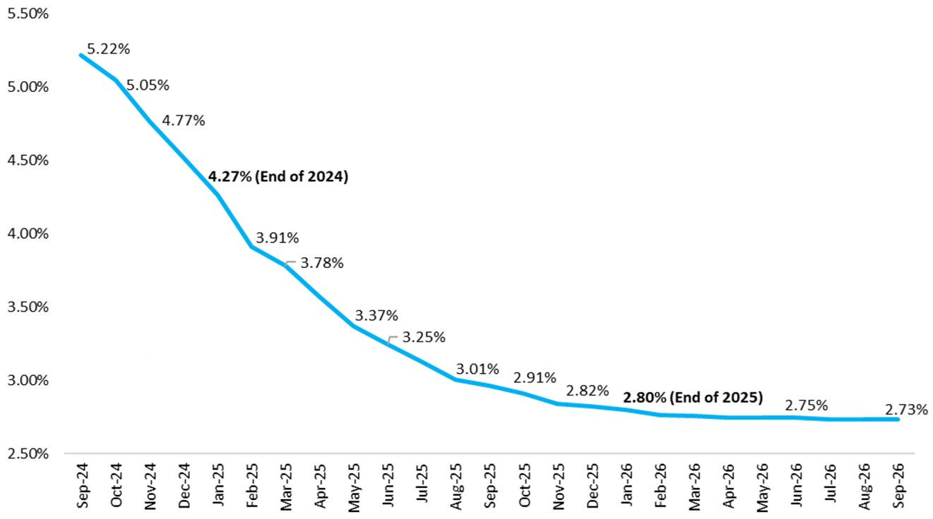 2024.12.05.Fed funds