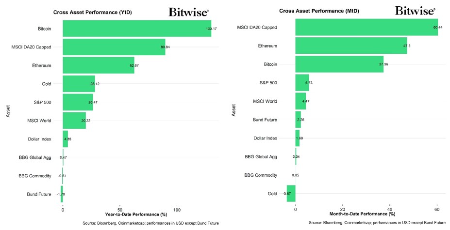 2024.12.05.Performance