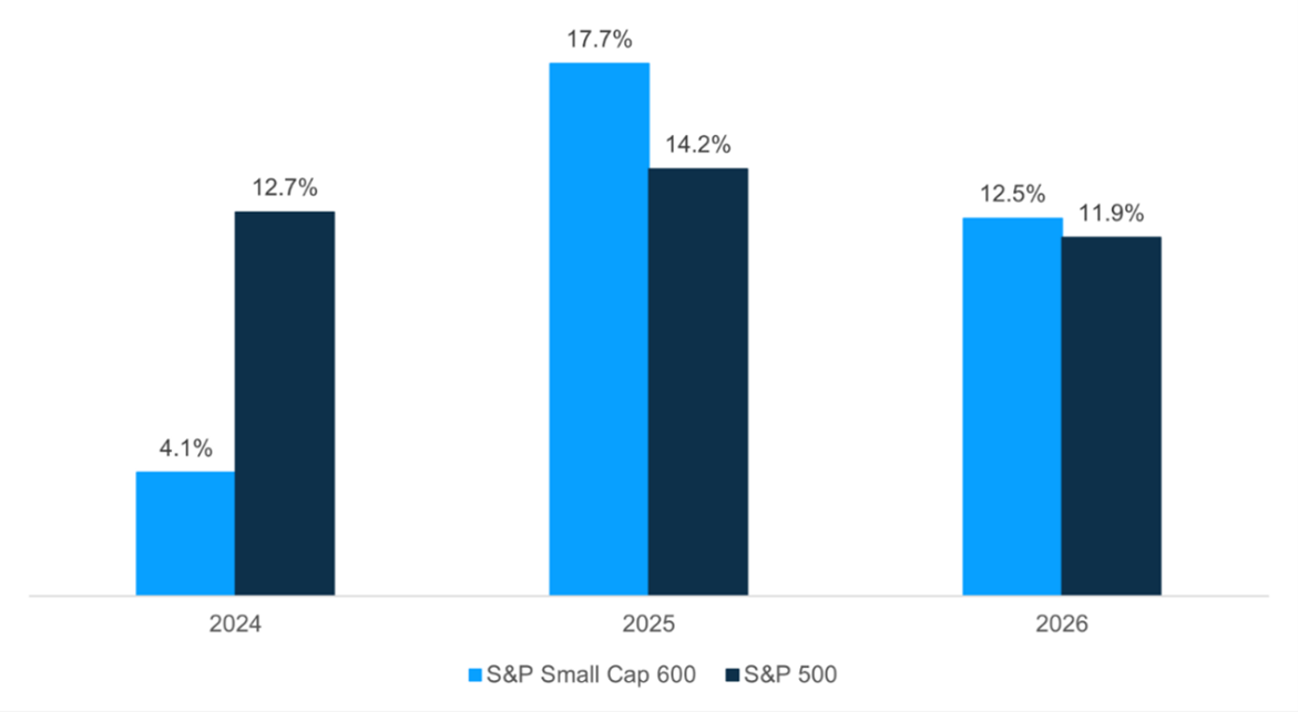 2024.12.05.Prévisions bénéfices