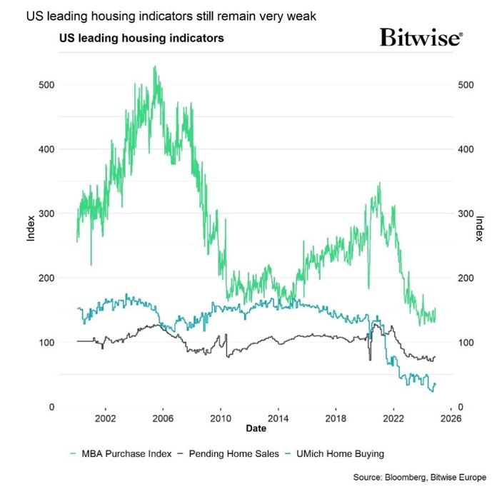 2024.12.05.US housing