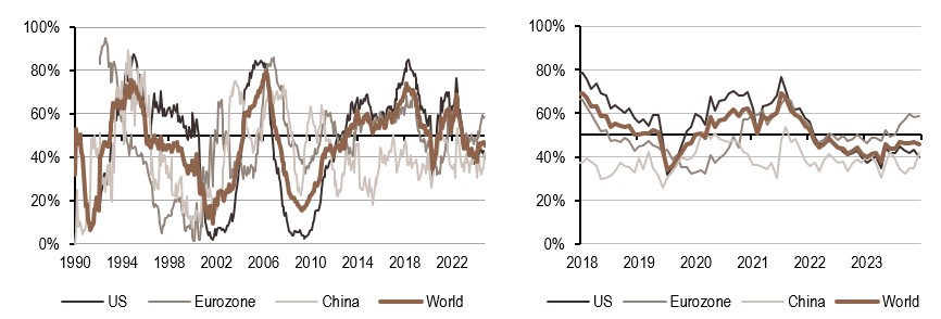 2024.12.06.Politique monétaire