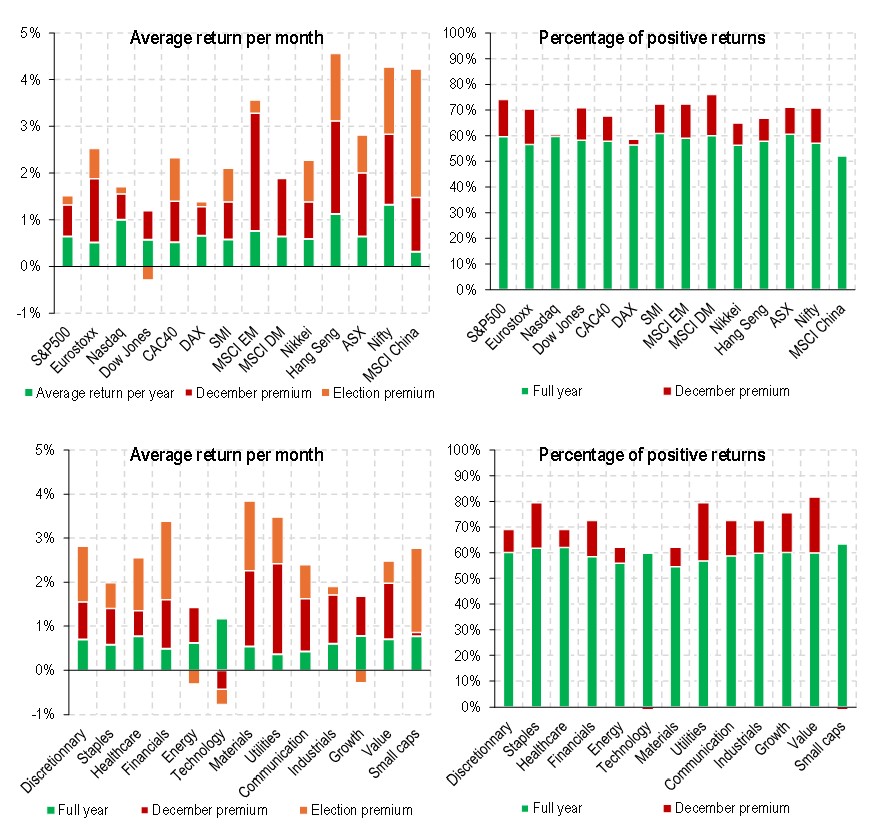 2024.12.06.Rendements