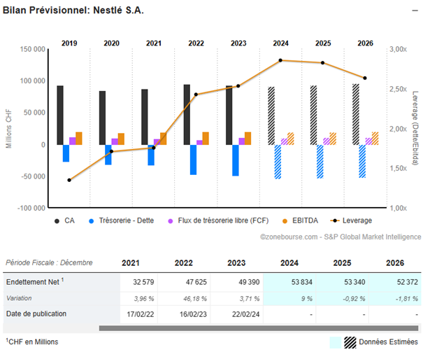 2024.12.09.Bilan prévisionnel