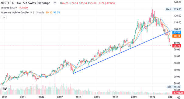 2024.12.09.Graphique historique