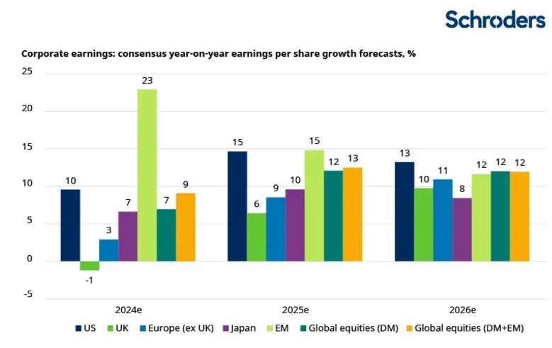 2024.12.10.Corporate earnings