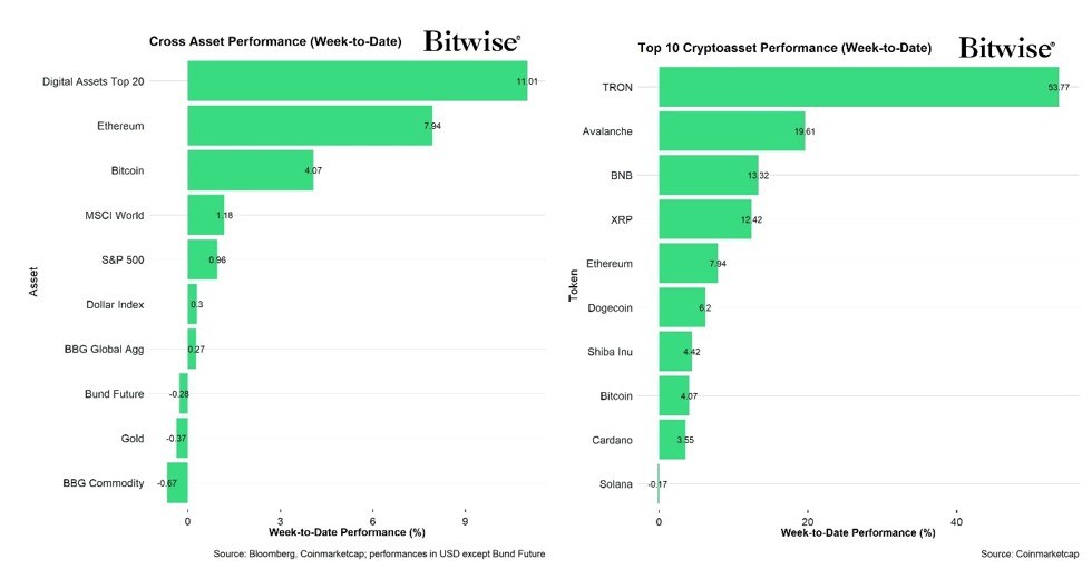 2024.12.11.Performance