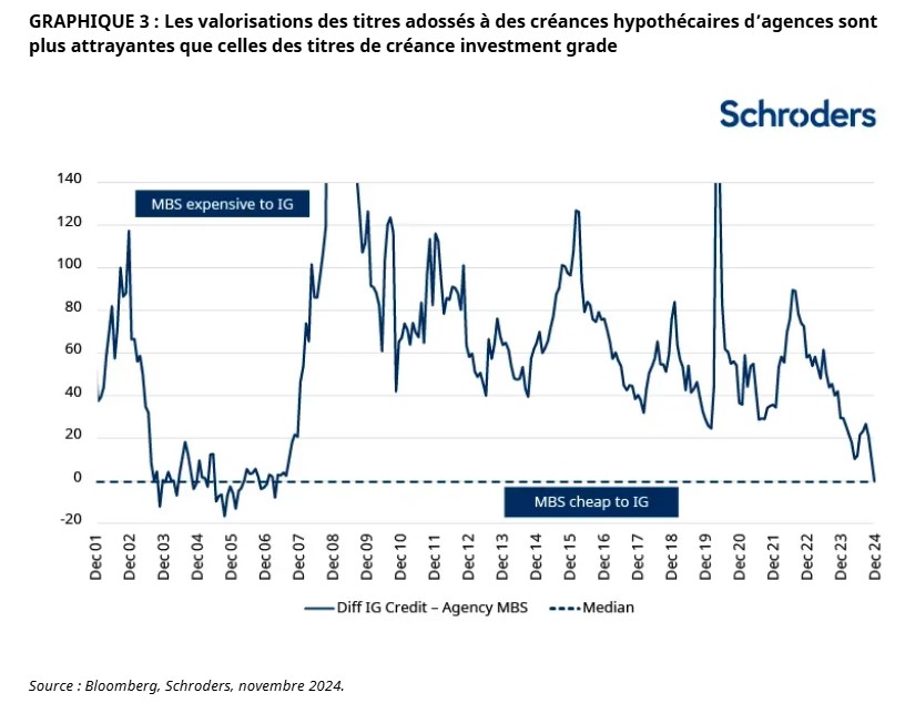 2024.12.12.créances hypothécaires