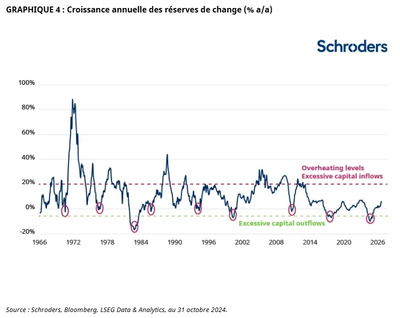 2024.12.12.Réserves de change