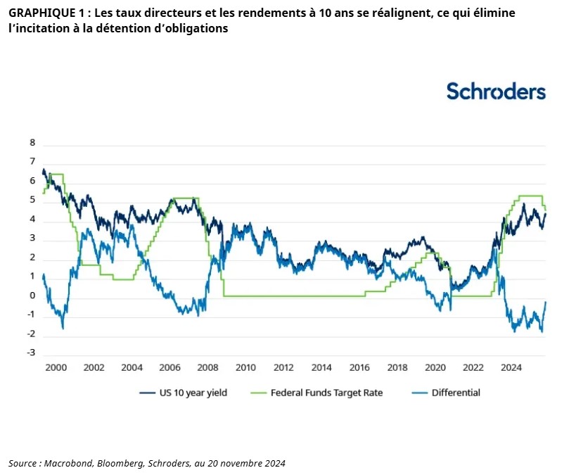 2024.12.12.Taux directeurs