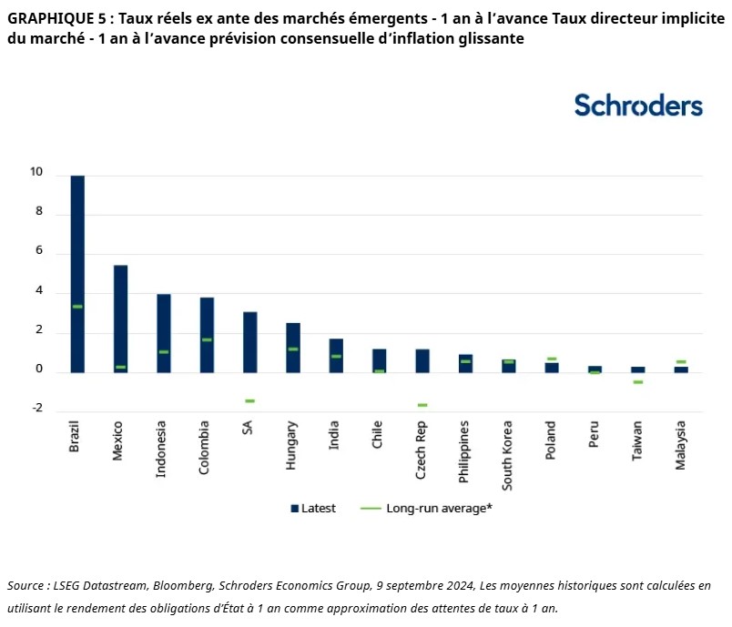 2024.12.12.Taux réels ex ante
