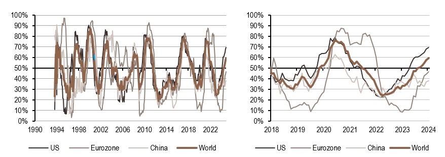 2024.12.13.Inflation mondiale