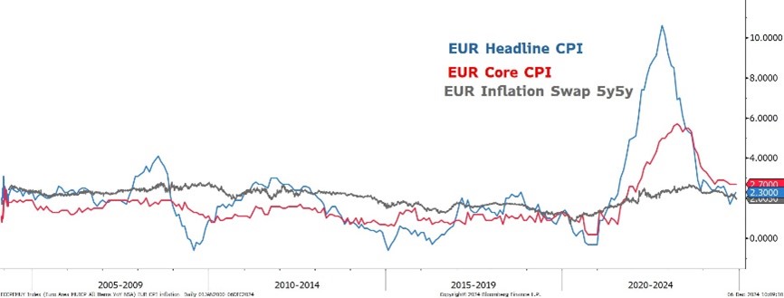 2024.12.13.Inflation