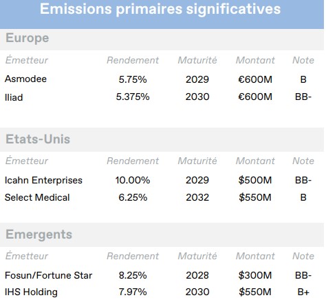 2024.12.18.Emissions primaires