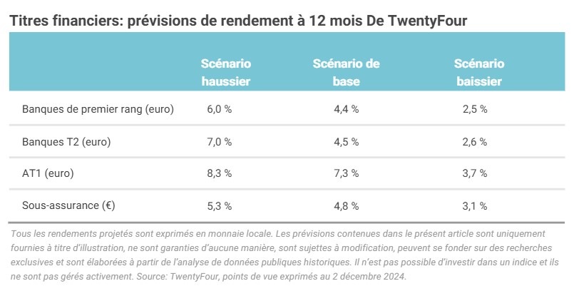 2024.12.19.Titres financiers