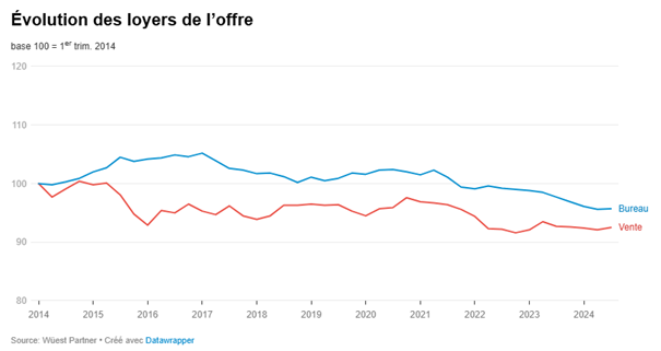 2025.01.07.Loyer offre