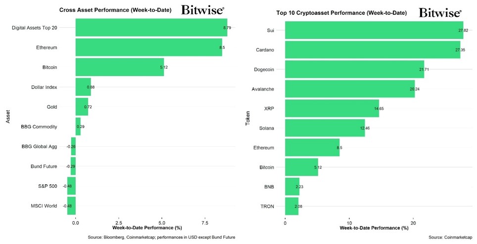 2025.01.07.Performance