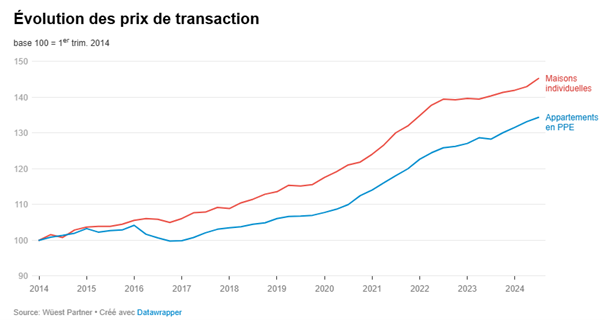 2025.01.07.Prix transactions