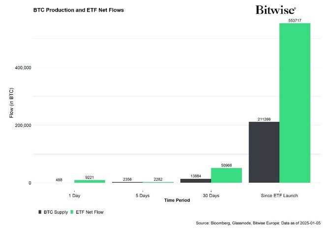 2025.01.09.BTC ETF