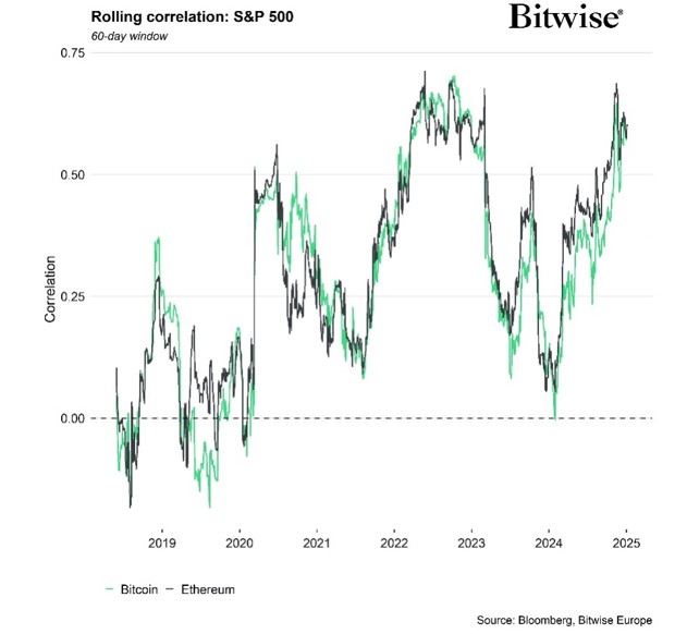 2025.01.09.Corrélation