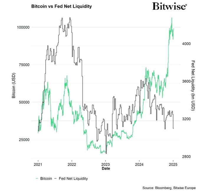 2025.01.09.Fed liquidity
