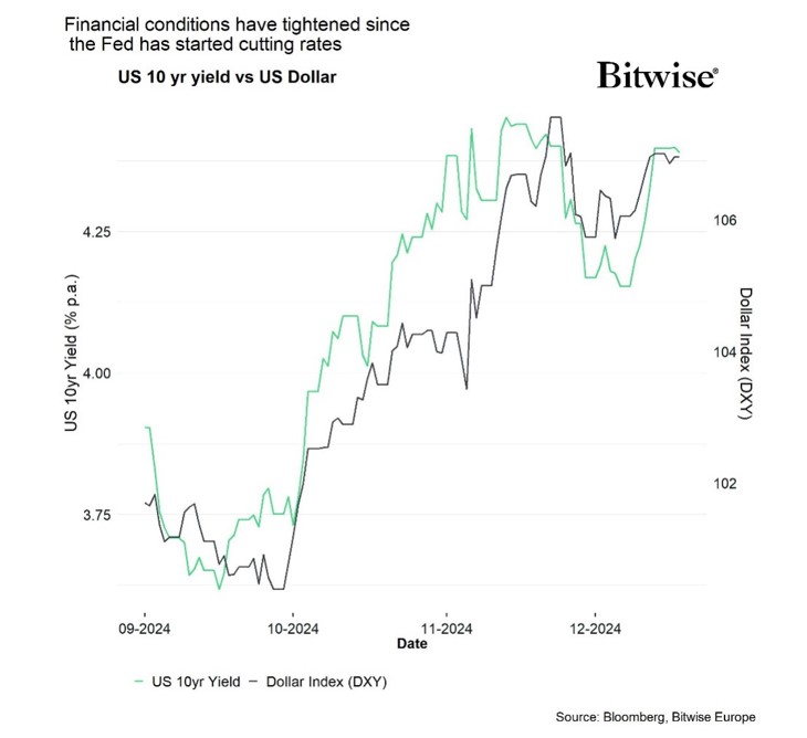 2025.01.09.Financial conditions