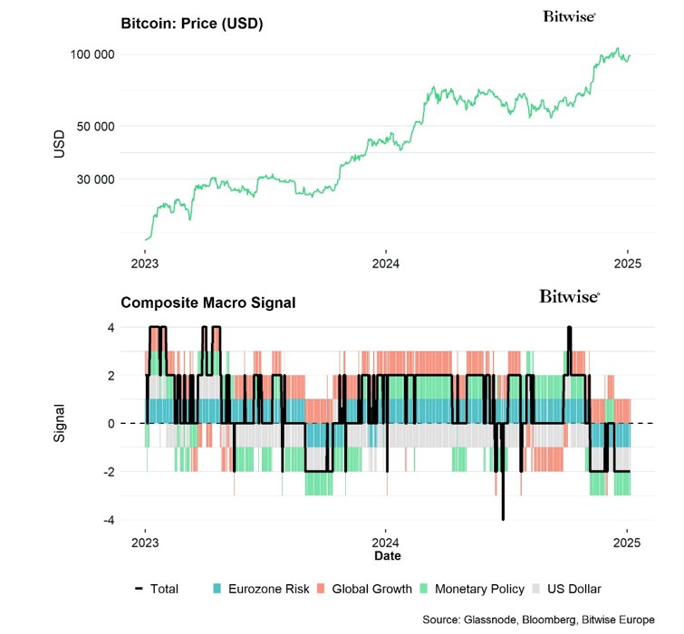2025.01.09.Macro et bitcoin
